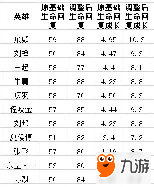坦克荣耀要来了 王者荣耀S9赛季热门坦克预测