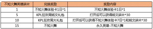 王者荣耀不知火舞碎片怎么得 KPL狂欢周刷不知火舞碎片