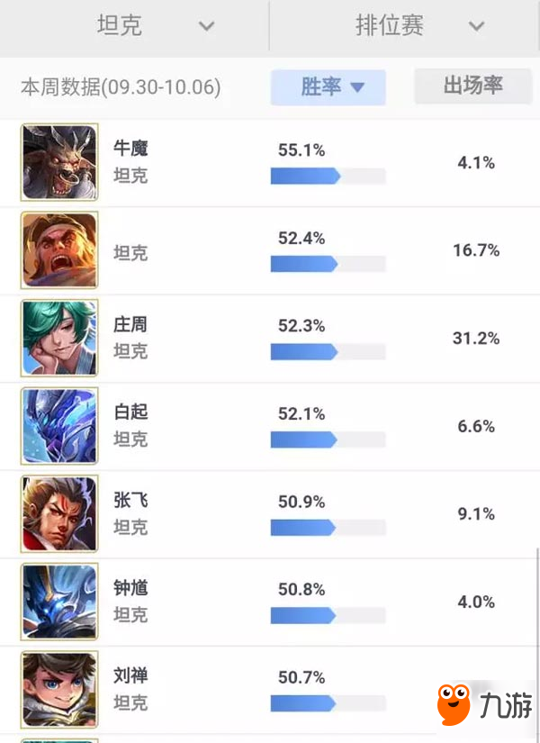 坦克荣耀要来了 王者荣耀S9赛季热门坦克预测
