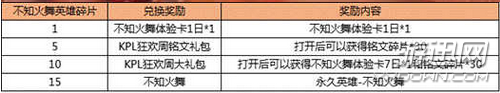 王者荣耀不知火舞碎片怎么收集？全收集途径详解分享