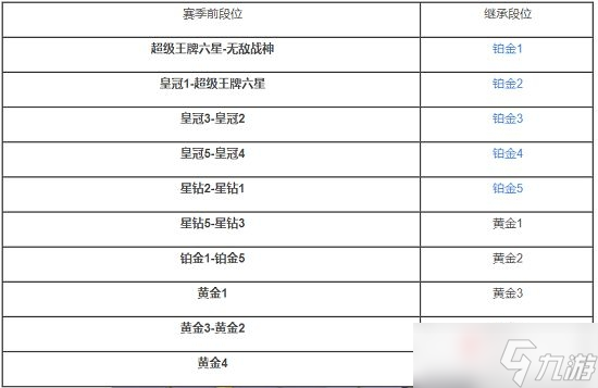 《和平精英》ss18段位继承图分享
