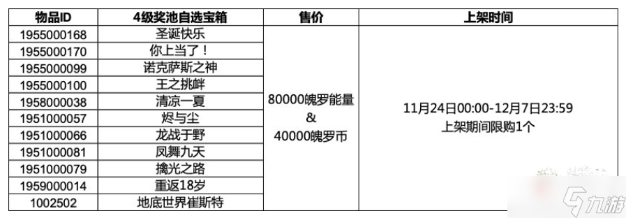 《英雄联盟手游》4级奖池自选宝箱奖励内容一览