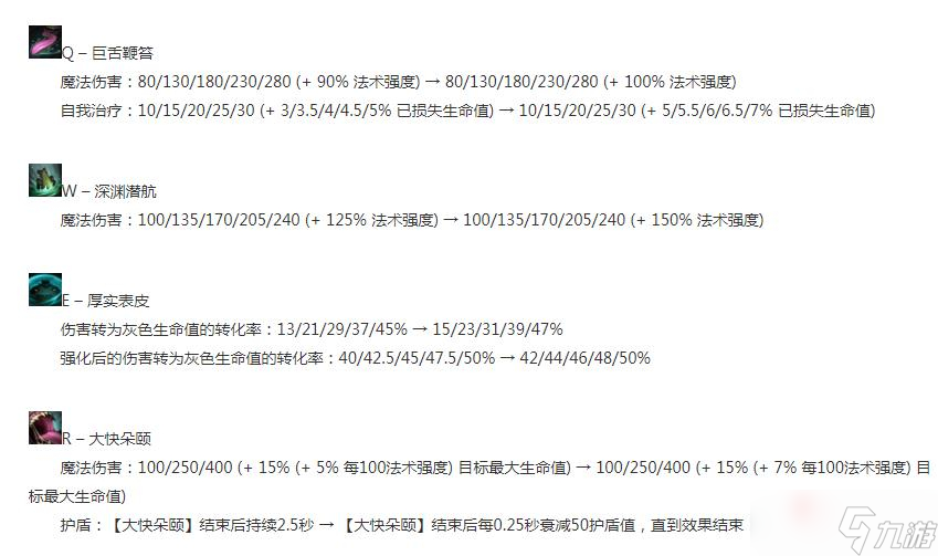 《英雄联盟》12.23版本正式服塔姆加强一览