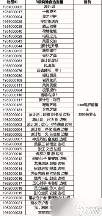 《英雄联盟手游》三级奖池自选宝箱价格介绍