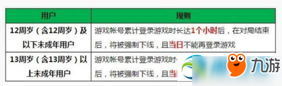 和平精英时间限制怎么解除？时间限制解除方法