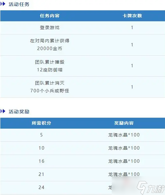 LOL手游卡牌大师眼力大挑战活动