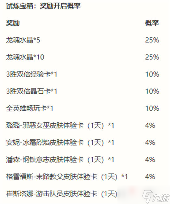 《英雄联盟手游》能力者的试炼活动介绍