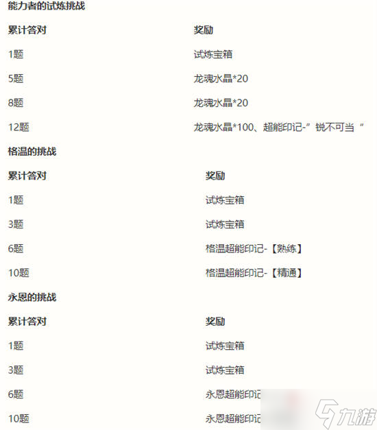 《英雄联盟手游》能力者的试炼活动介绍