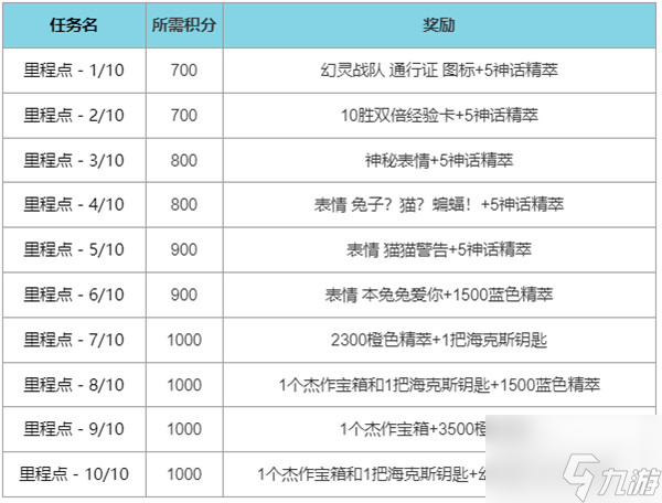 《英雄联盟》幻灵战队通行证任务流程分享