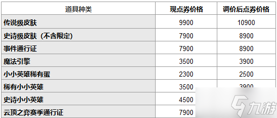 《LOL》2022商城商品价格调整公告