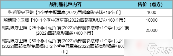《LOL》西部魔影法球怎么获得