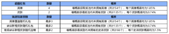 《英雄联盟手游》小程序被投诉 小程序怎么回事