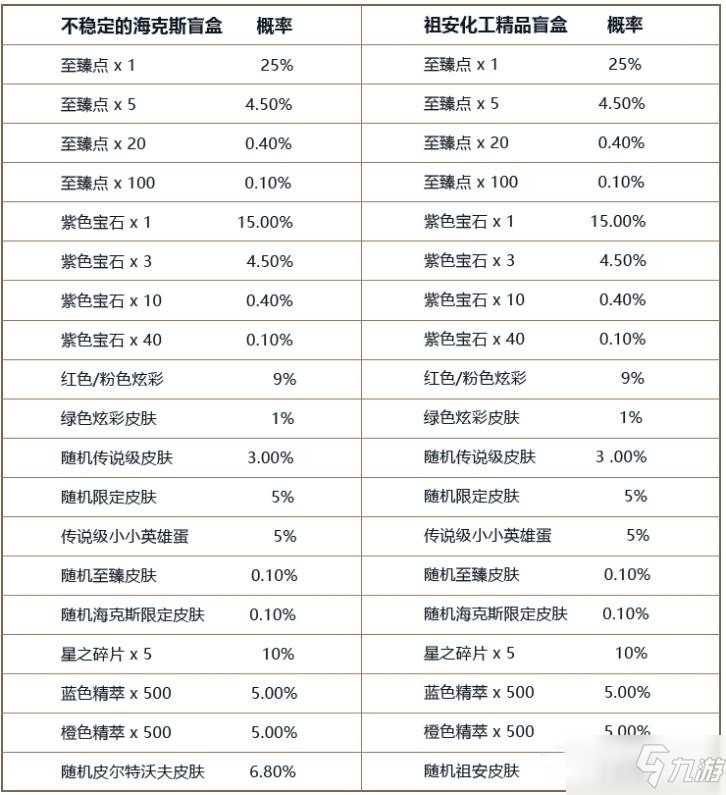 《英雄联盟》双城之战通行证持续时间介绍