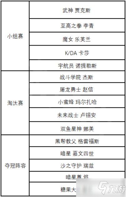 《英雄联盟》EDG夺冠庆典免费体验皮肤汇总