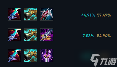 《LOL》12.9强势中单推荐