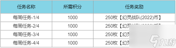 《英雄联盟》幻灵战队通行证任务流程分享