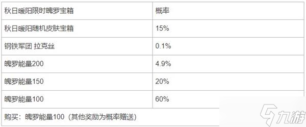 《英雄联盟手游》秋日暖阳限时魄罗宝箱概率分析