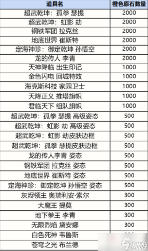 《英雄联盟手游》战利品系统抽奖概率