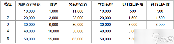《LOL》2022商城商品价格调整公告