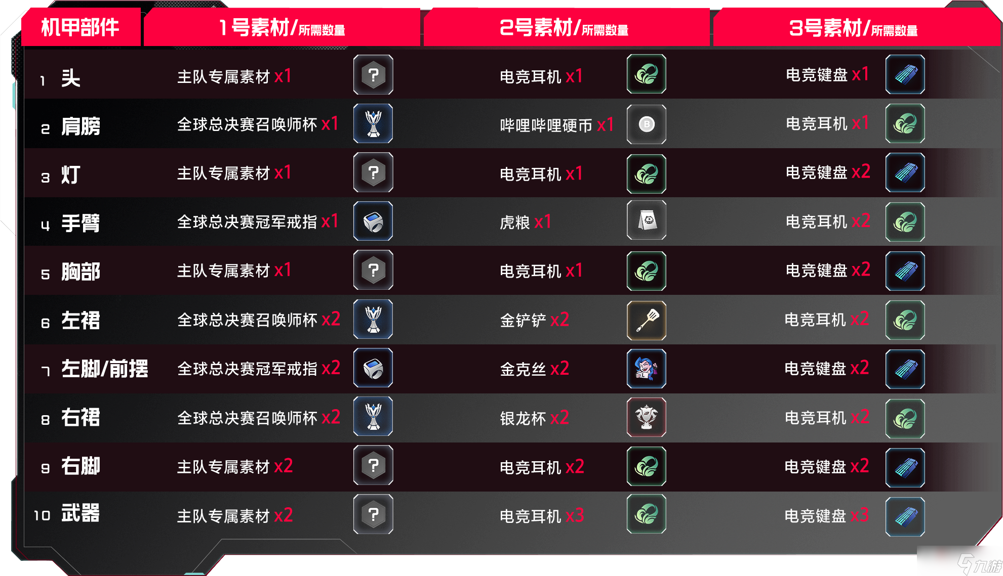 《英雄联盟》无双战境活动机甲配件所需素材一览