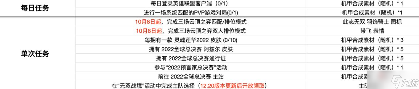 《英雄联盟》无双战境活动任务列表一览