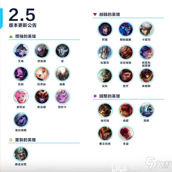 《英雄联盟手游》2.5版改动内容简析 2.5版新增英雄