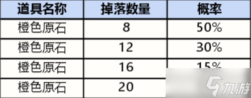 《英雄联盟手游》战利品系统抽奖概率