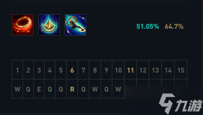《LOL》12.9强势中单推荐