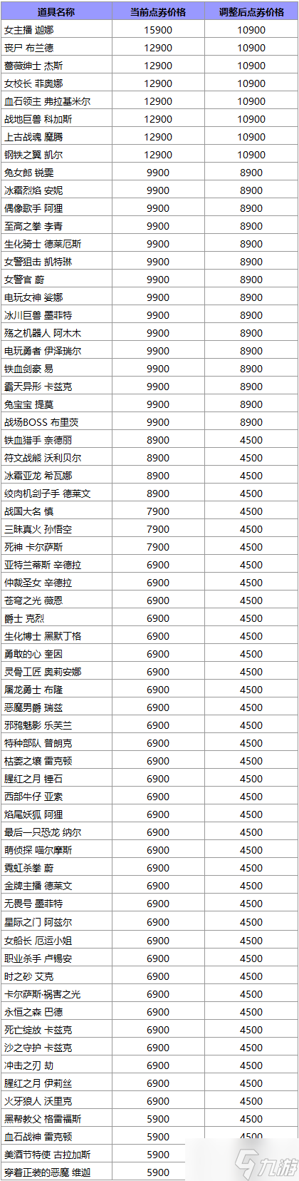 《LOL》2022商城商品价格调整公告