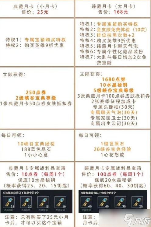 《英雄联盟手游》月卡价格奖励一览