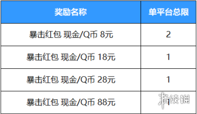 《英雄联盟手游》好运红包奖励概率一览 好运红包活动概率说明