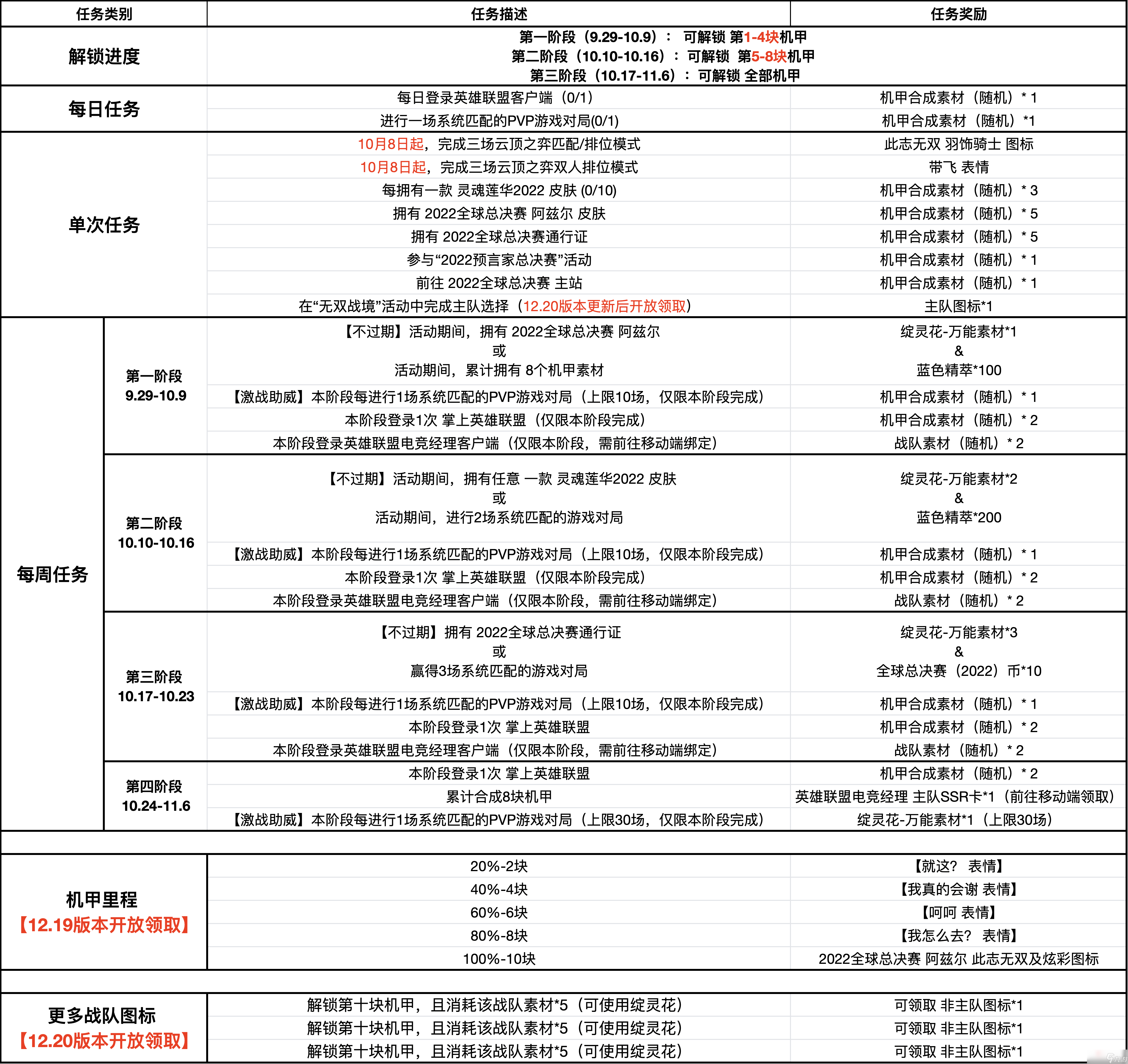 《英雄联盟》S12无双战境活动进入方法