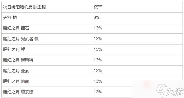 《英雄联盟手游》秋日暖阳限时魄罗宝箱概率分析