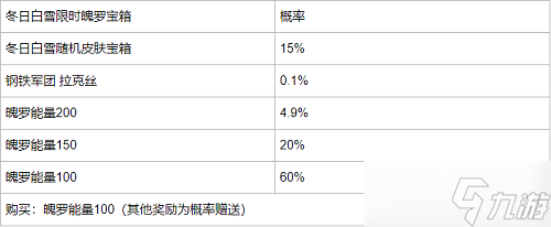 《英雄联盟手游》冬日白雪宝箱概率一览