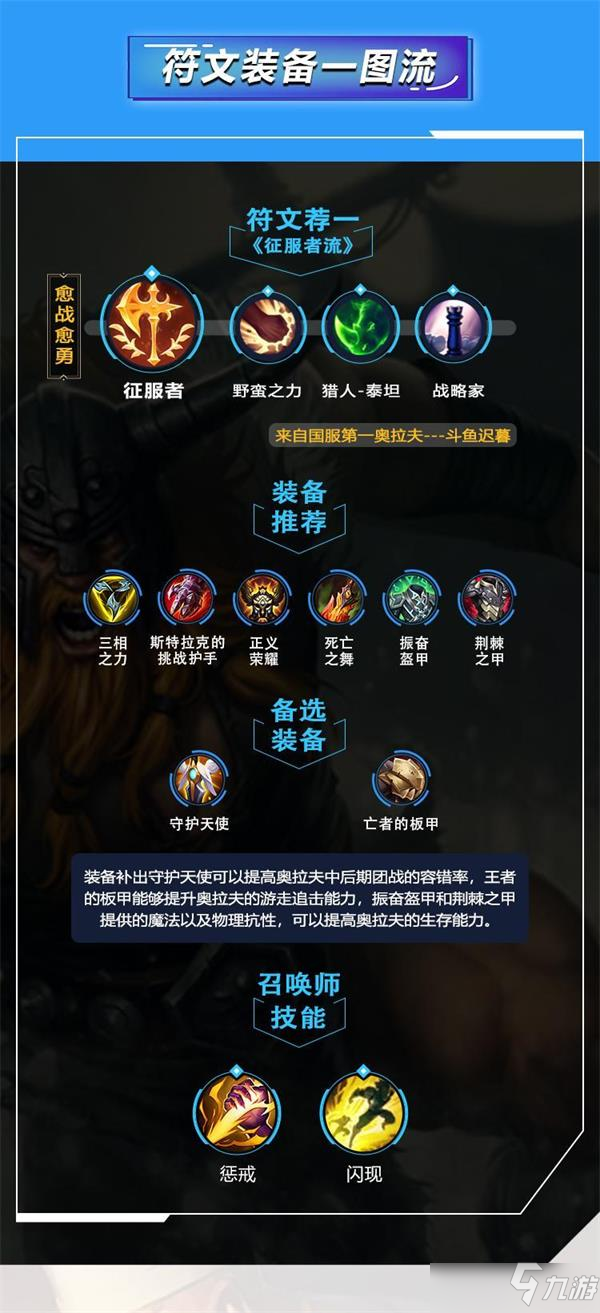英雄联盟手游奥拉夫天赋出装推荐