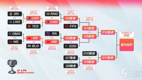 《英雄联盟》十周年活动什么时候开