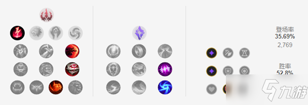 《LOL》2021克隆大作战伊芙琳出装推荐