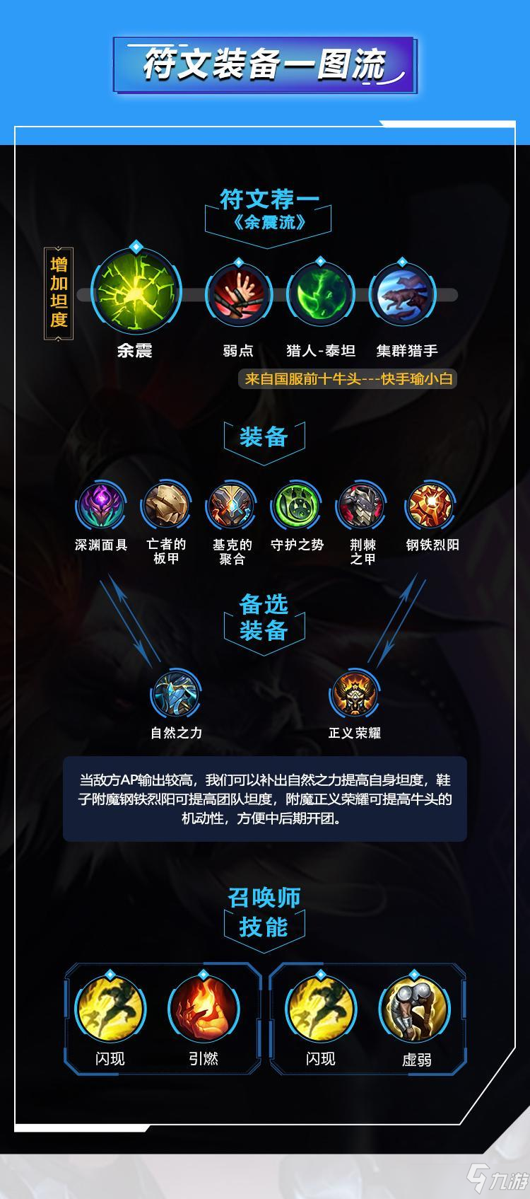 英雄联盟手游牛头阿利斯塔出装天赋