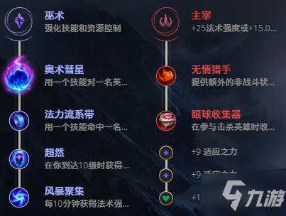 LOL11.10爆破鬼才 吉格斯攻略