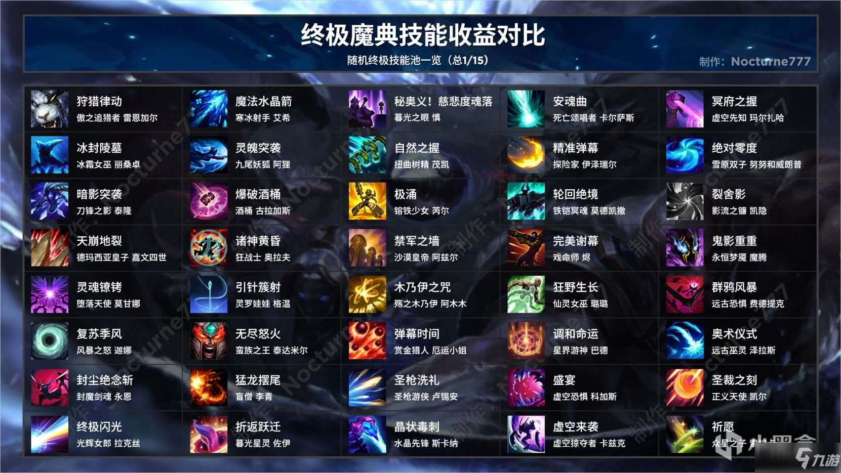 《英雄联盟》终极魔典终极技能收益对比攻略