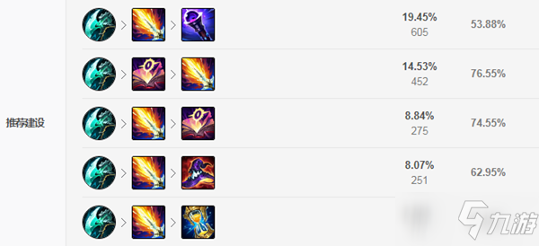 《LOL》2021克隆大作战伊芙琳出装推荐