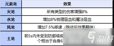 《英雄联盟手游》野怪机制分享
