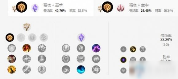 《LOL手游》千珏天赋加点介绍
