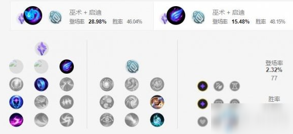 《LOL手游》维克托天赋加点介绍