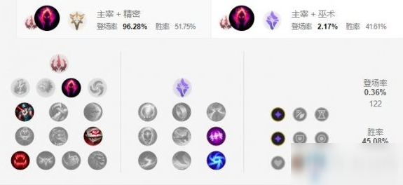 《LOL手游》死歌天赋加点介绍
