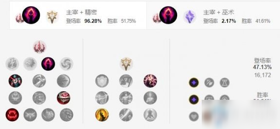 《LOL手游》死歌天赋加点介绍