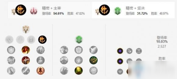 《LOL手游》剑魔天赋加点介绍