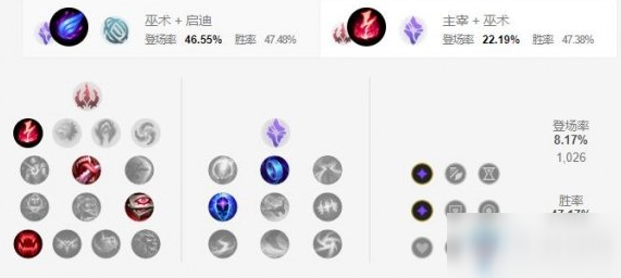 《LOL手游》球女天赋加点介绍
