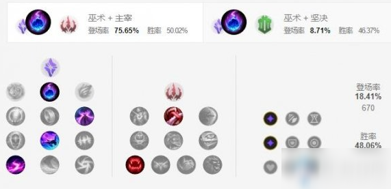 《LOL手游》兰博天赋加点介绍