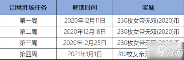 英雄联盟LOL女帝通行证值得买吗？12月女帝无双事件通行证价格及奖励一览